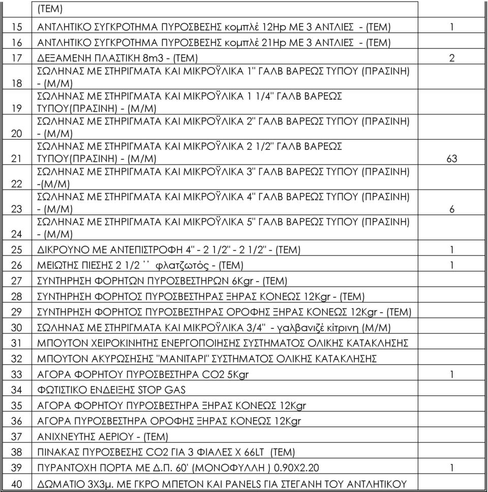 (ΠΡΑΣΙΝΗ) 20 - (Μ/Μ) 21 ΣΩΛΗΝΑΣ ΜΕ ΣΤΗΡΙΓΜΑΤΑ ΚΑΙ ΜΙΚΡΟΫΛΙΚΑ 21/2" ΓΑΛΒ ΒΑΡΕΩΣ ΤΥΠOY(ΠΡΑΣΙΝΗ) - (Μ/Μ) 63 22 ΣΩΛΗΝΑΣ ΜΕ ΣΤΗΡΙΓΜΑΤΑ ΚΑΙ ΜΙΚΡΟΫΛΙΚΑ 3" ΓΑΛΒ ΒΑΡΕΩΣ ΤΥΠΟΥ (ΠΡΑΣΙΝΗ) -(Μ/Μ) 23 ΣΩΛΗΝΑΣ ΜΕ