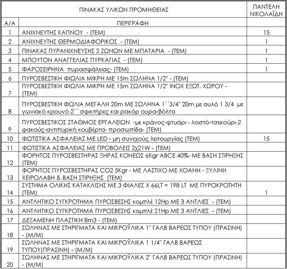 ΧΩΡΟΥ - 7 (ΤΕΜ) 8 9 ΠΥΡΟΣΒΕΣΤΙΚΗ ΦΩΛΙΑ ΜΕΓΑΛΗ 20m ΜΕ ΣΩΛΗΝΑ 1 3/4" 20m µε αυλό 1 3/4 µε γωνιακό κρουνό 2 σφικτήρες και ρακόρ ουρα-βόλτα ΠΥΡΟΣΒΕΣΤΙΚΟΣ ΣΤΑΘΜΟΣ ΕΡΓΑΛΕΙΩΝ -µε κράνος-φτυάρι -