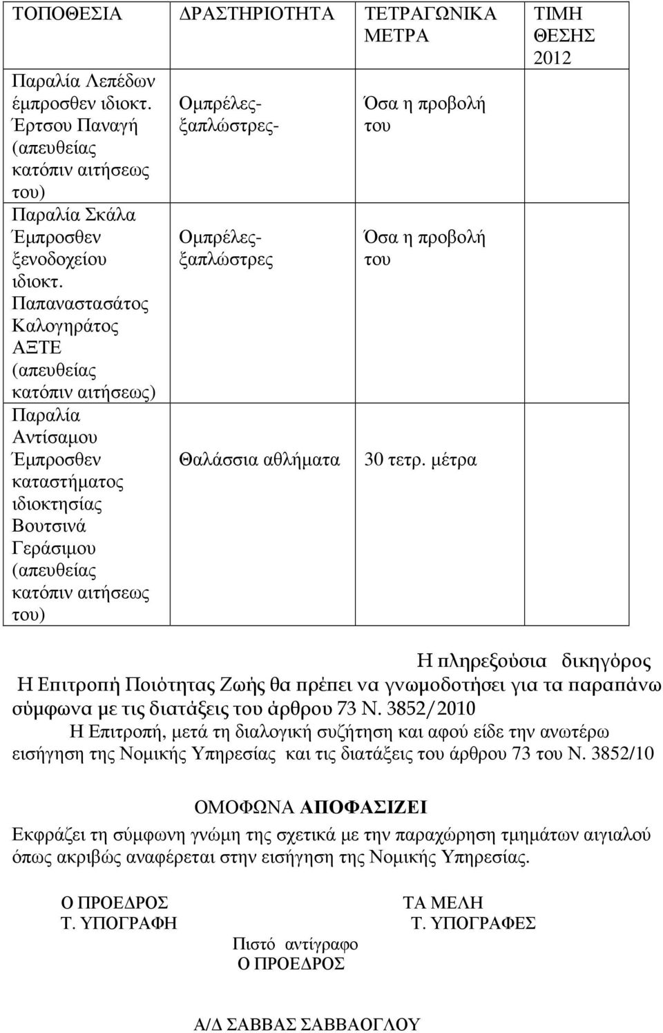 Οµπρέλεςξαπλώστρες Θαλάσσια αθλήµατα Όσα η προβολή του Όσα η προβολή του 30 τετρ.