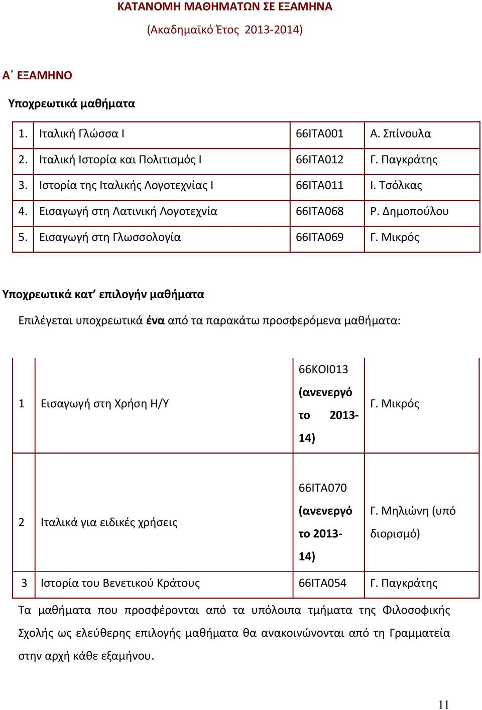 Μικρός Υποχρεωτικά κατ επιλογήν μαθήματα Επιλέγεται υποχρεωτικά ένα από τα παρακάτω προσφερόμενα μαθήματα: 66ΚΟΙ013 1 Εισαγωγή στη Χρήση Η/Υ (ανενεργό το 2013-14) Γ.