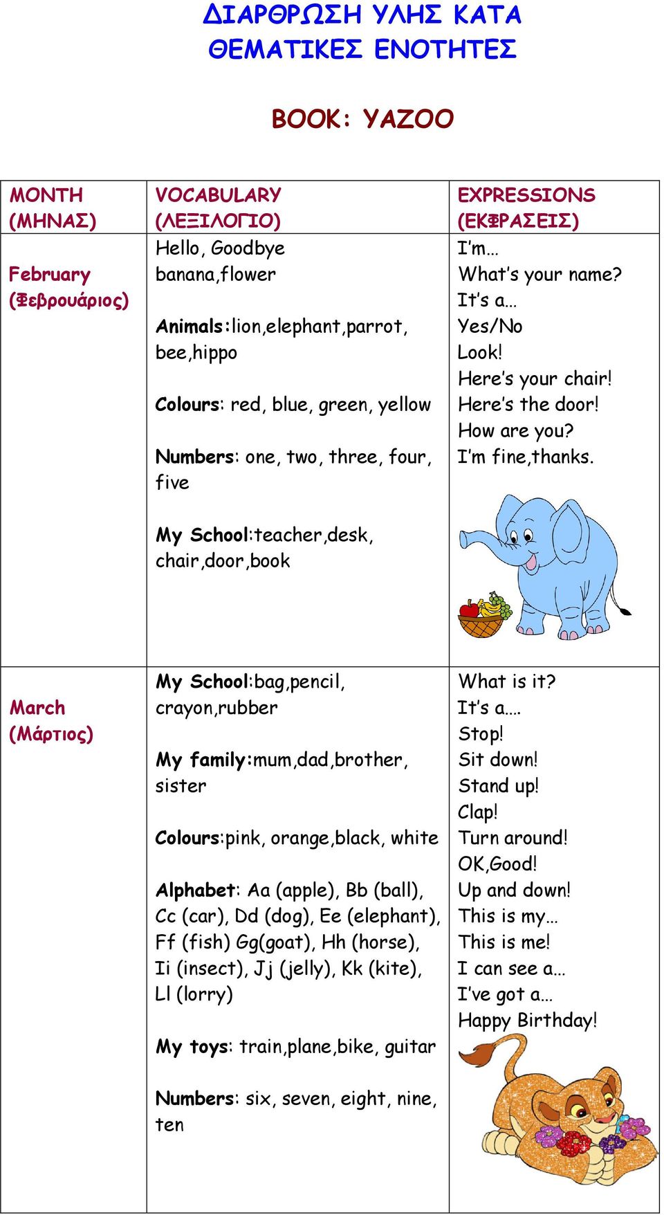 My School:teacher,desk, chair,door,book March (Μάρτιος) My School:bag,pencil, crayon,rubber My family:mum,dad,brother, sister Colours:pink, orange,black, white Alphabet: Aa (apple), Bb (ball), Cc