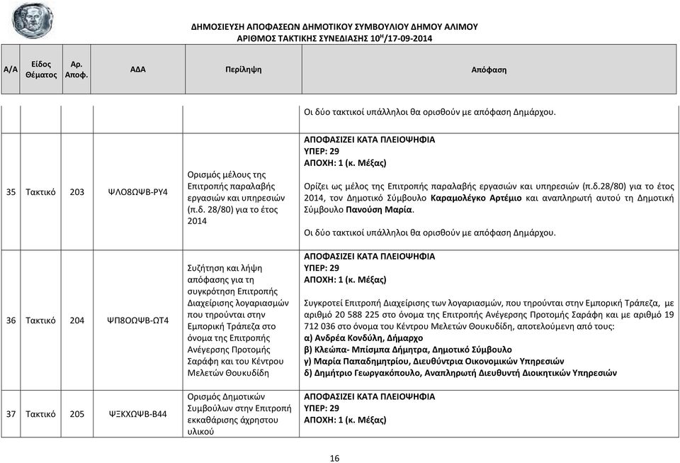 28/80) για το έτος 2014 Συζήτηση και λήψη απόφασης για τη συγκρότηση Επιτροπής Διαχείρισης λογαριασμών που τηρούνται στην Εμπορική Τράπεζα στο όνομα της Επιτροπής Ανέγερσης Προτομής Σαράφη και του