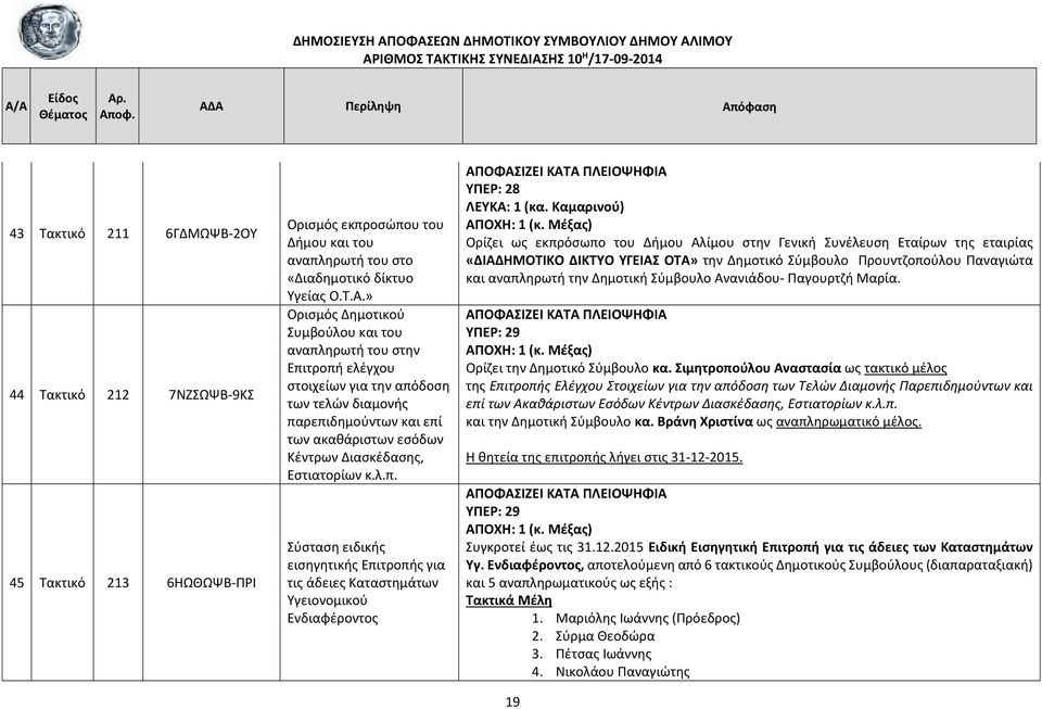 κ.λ.π. Σύσταση ειδικής εισηγητικής Επιτροπής για τις άδειες Καταστημάτων Υγειονομικού Ενδιαφέροντος ΥΠΕΡ: 28 ΛΕΥΚΑ: 1 (κα.