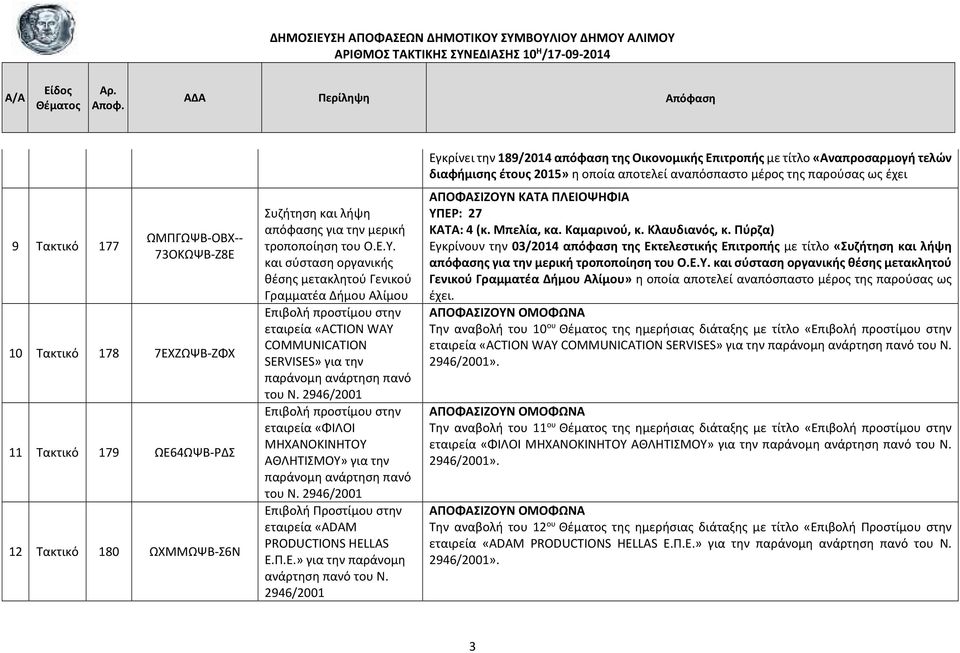 2946/2001 Επιβολή προστίμου στην εταιρεία «ΦΙΛΟΙ ΜΗΧΑΝΟΚΙΝΗΤΟΥ ΑΘΛΗΤΙΣΜΟΥ» για την παράνομη ανάρτηση πανό του Ν.