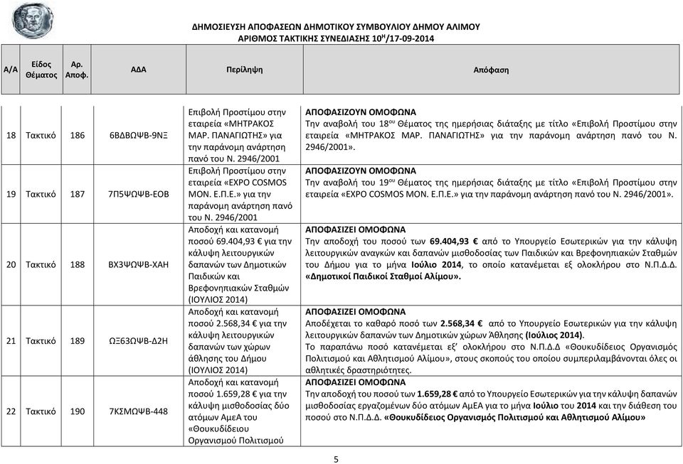 404,93 για την κάλυψη λειτουργικών δαπανών των Δημοτικών Παιδικών και Βρεφονηπιακών Σταθμών (ΙΟΥΛΙΟΣ 2014) Αποδοχή και κατανομή ποσού 2.