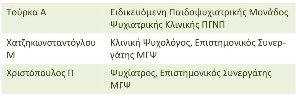 Ψυχιατρικής Κλινικής ΠΓΝΠ Κλινική Ψυχολόγος,