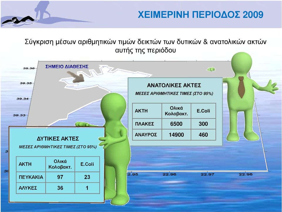 95%) ΑΚΤΗ Ολικά Κολοβακτ. Ε.