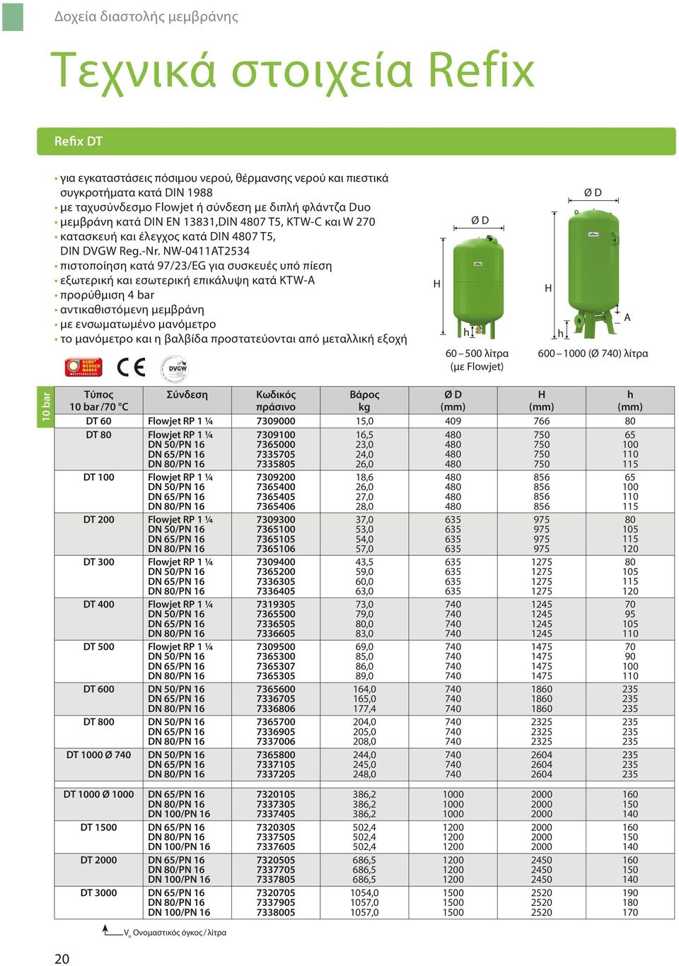 NW-0411T2534 πιστοποίηση κατά 97/23/EG για συσκευές υπό πίεση εξωτερική και εσωτερική επικάλυψη κατά KTW- προρύθμιση 4 bar αντικαθιστόμενη μεμβράνη με ενσωματωμένο μανόμετρο το μανόμετρο και η