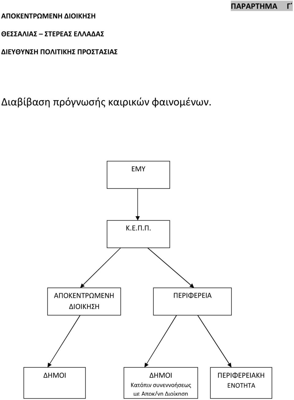 φαινομένων. ΕΜΥ Κ.Ε.Π.