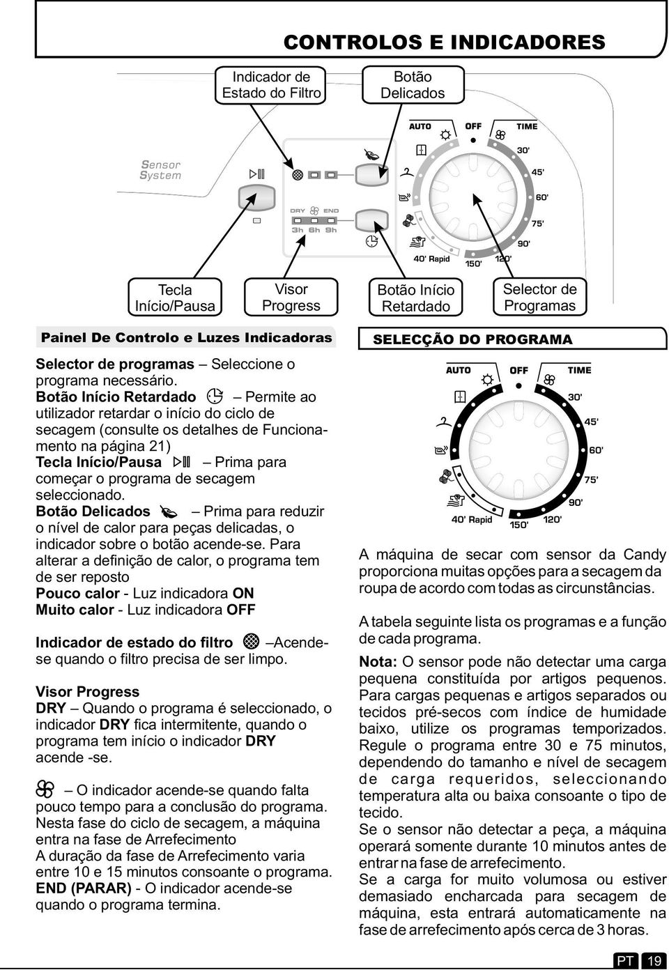 Botão Início Retardado Permite ao utilizador retardar o início do ciclo de secagem (consulte os detalhes de Funcionamento na página 21) Tecla Início/Pausa Prima para começar o programa de secagem