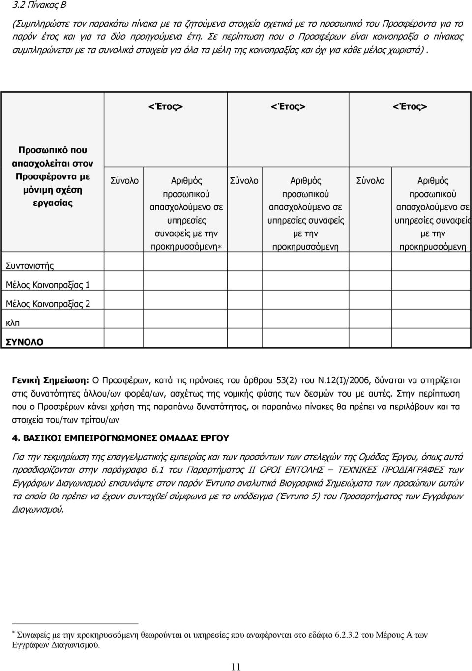 <Έτος> <Έτος> <Έτος> Προσωπικό που απασχολείται στον Προσφέροντα με μόνιμη σχέση εργασίας Σύνολο Αριθμός προσωπικού απασχολούμενο σε υπηρεσίες συναφείς με την προκηρυσσόμενη Σύνολο Αριθμός προσωπικού