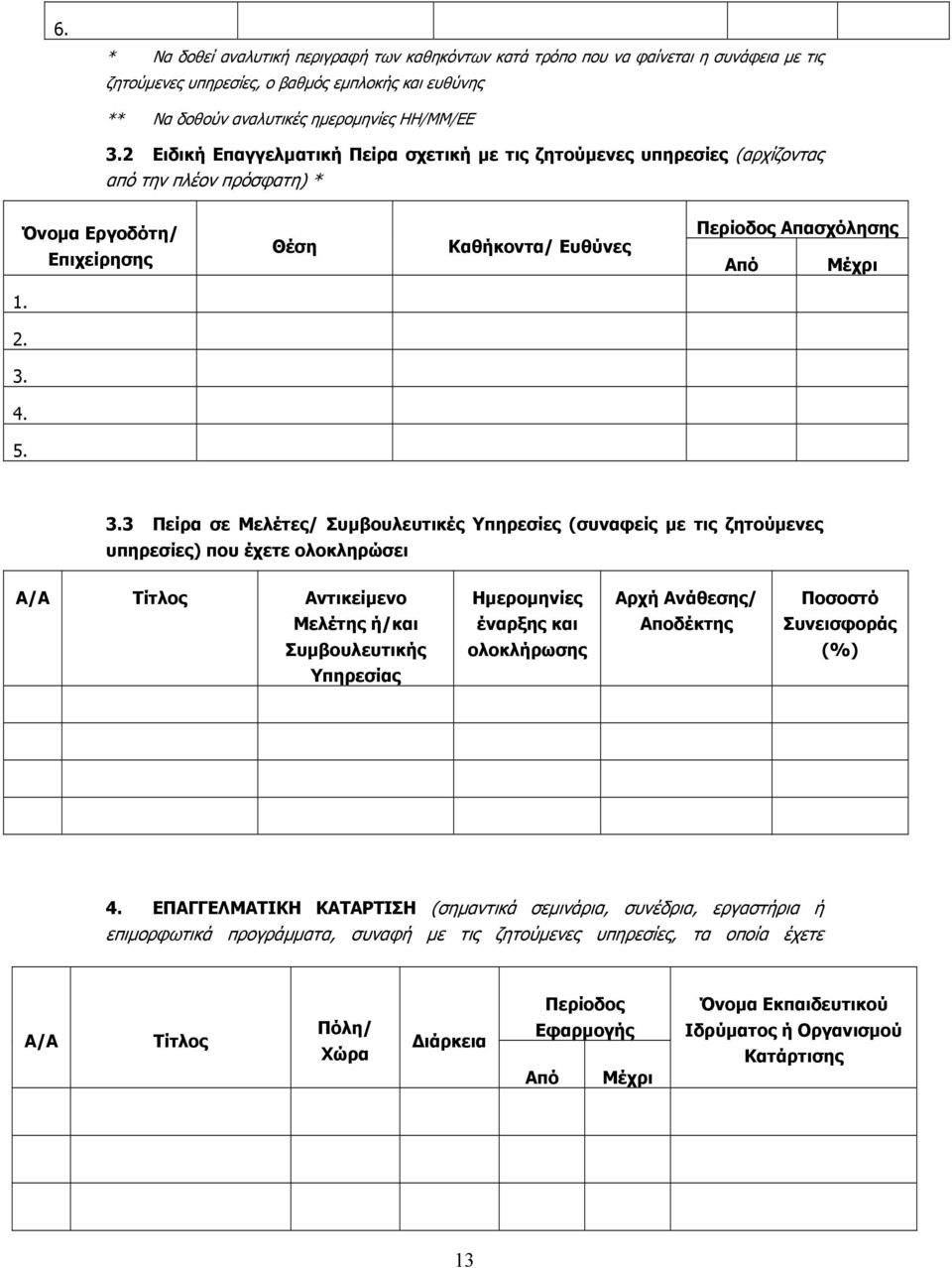 3.3 Πείρα σε Μελέτες/ Συμβουλευτικές Υπηρεσίες (συναφείς με τις ζητούμενες υπηρεσίες) που έχετε ολοκληρώσει Α/Α Τίτλος Αντικείμενο Ημερομηνίες Αρχή Ανάθεσης/ Ποσοστό Μελέτης ή/και έναρξης και