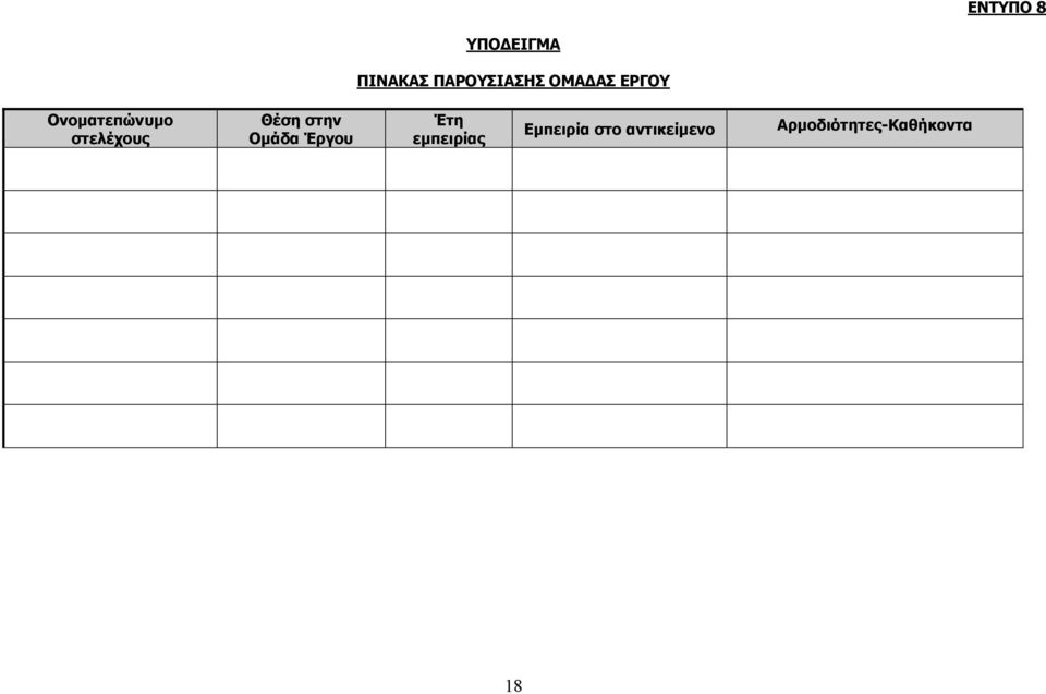 Θέση στην Ομάδα Έργου Έτη εμπειρίας