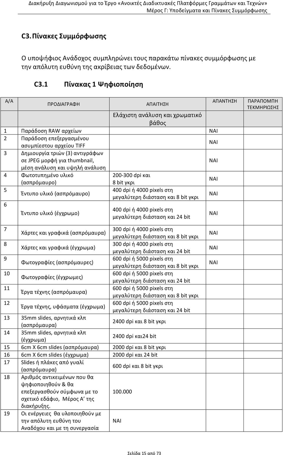 1 Πίνακας 1 Ψηφιοποίηση Α/Α ΠΡΟΔΙΑΓΡΑΦΗ ΑΠΑΙΤΗΣΗ Ελάχιστη ανάλυση και χρωματικό βάθος 1 Παράδοση RAW αρχείων 2 Παράδοση επεξεργασμένου ασυμπίεστου αρχείου TIFF 3 Δημιουργία τριών (3) αντιγράφων σε