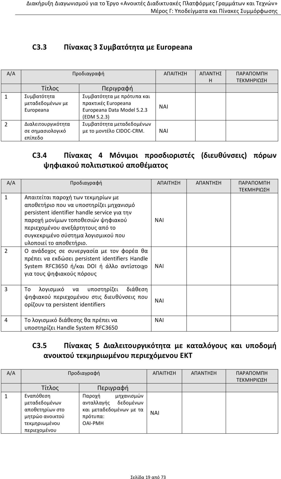 και πρακτικές Europeana Europeana Data Model 5.2.3 (EDM 5.2.3) Συμβατότητα μεταδεδομένων με το μοντέλο CIDOC-CRM. NAI ΠΑΡΑΠΟΜΠΗ ΤΕΚΜΗΡΙΩΣΗ C3.