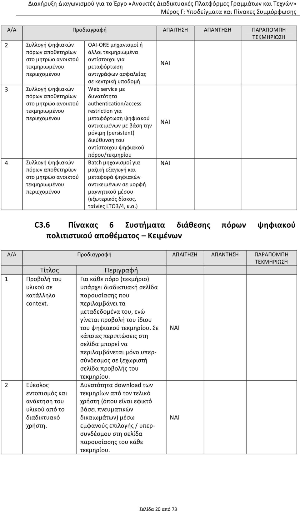 ψηφιακών πόρων αποθετηρίων στο μητρώο ανοικτού τεκμηριωμένου περιεχομένου 4 Συλλογή ψηφιακών πόρων αποθετηρίων στο μητρώο ανοικτού τεκμηριωμένου περιεχομένου Web service με δυνατότητα