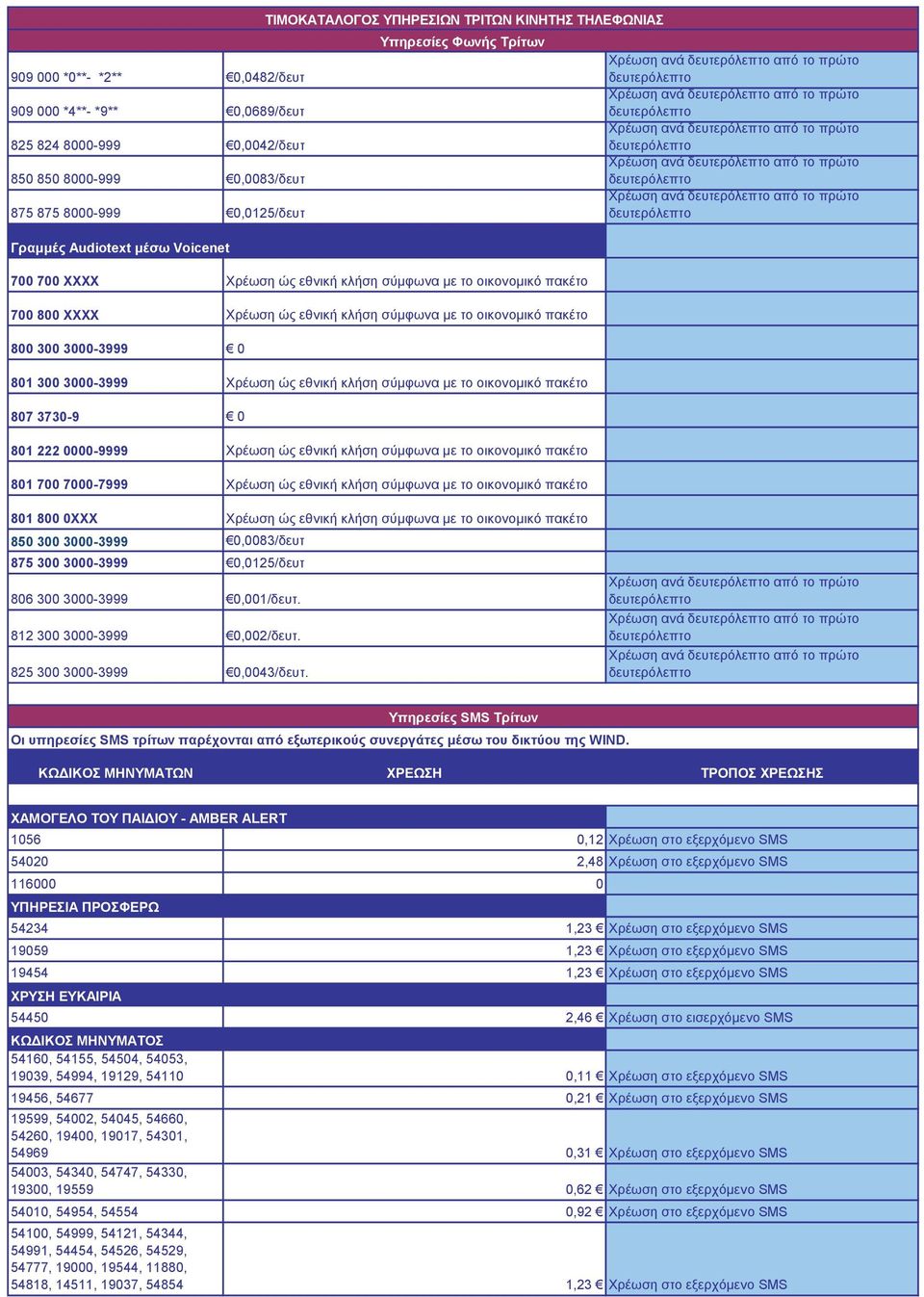 οικονομικό πακέτο 807 3730-9 0 801 222 0000-9999 Χρέωση ώς εθνική κλήση σύμφωνα με το οικονομικό πακέτο 801 700 7000-7999 Χρέωση ώς εθνική κλήση σύμφωνα με το οικονομικό πακέτο Χρέωση ανά από το