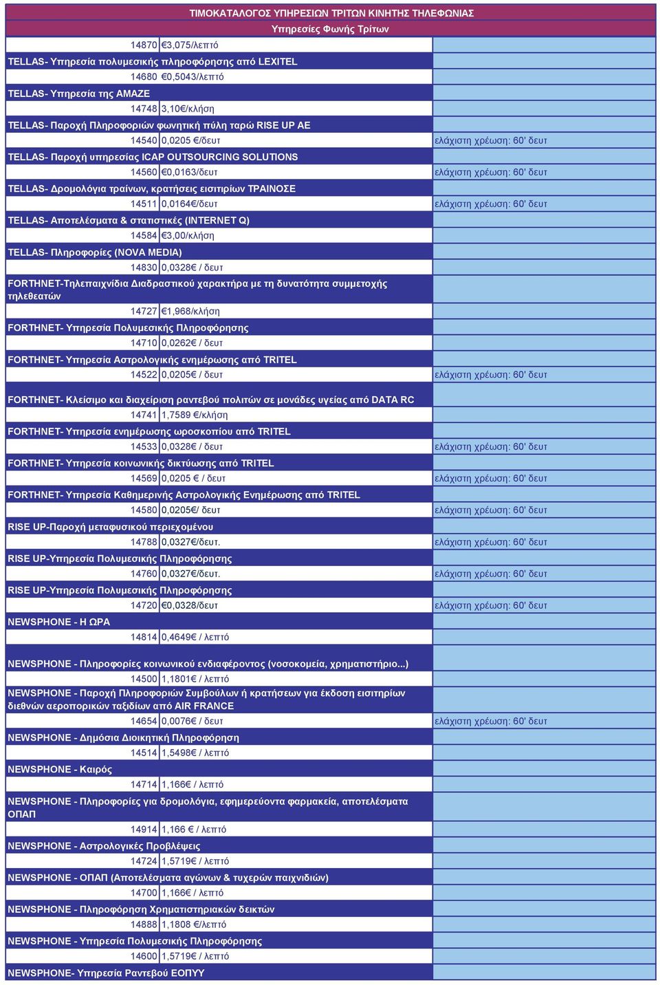 TELLAS- Αποτελέσματα & στατιστικές (INTERNET Q) 14511 0,0164 /δευτ ελάχιστη χρέωση: 60' δευτ 14584 3,00/κλήση TELLAS- Πληροφορίες (NOVA MEDIA) 14830 0,0328 / δευτ FORTHNET-Τηλεπαιχνίδια Διαδραστικού