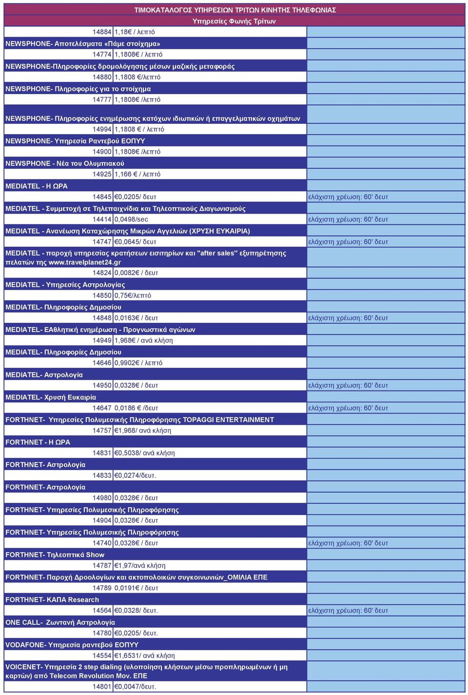 ΩΡΑ 14900 1,1808 /λεπτό 14925 1,166 / λεπτό 14845 0,0205/ δευτ ελάχιστη χρέωση: 60' δευτ MEDIATEL - Συμμετοχή σε Τηλεπαιχνίδια και Τηλεοπτικούς Διαγωνισμούς 14414 0,0498/sec ελάχιστη χρέωση: 60' δευτ