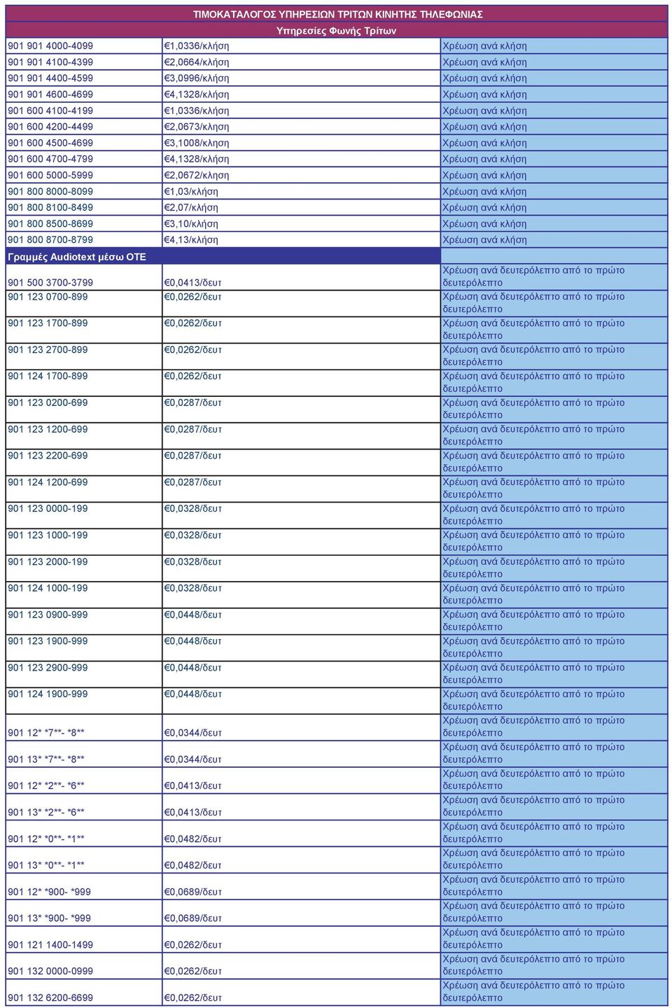 5000-5999 2,0672/κληση Χρέωση ανά κλήση 901 800 8000-8099 1,03/κλήση Χρέωση ανά κλήση 901 800 8100-8499 2,07/κλήση Χρέωση ανά κλήση 901 800 8500-8699 3,10/κλήση Χρέωση ανά κλήση 901 800 8700-8799