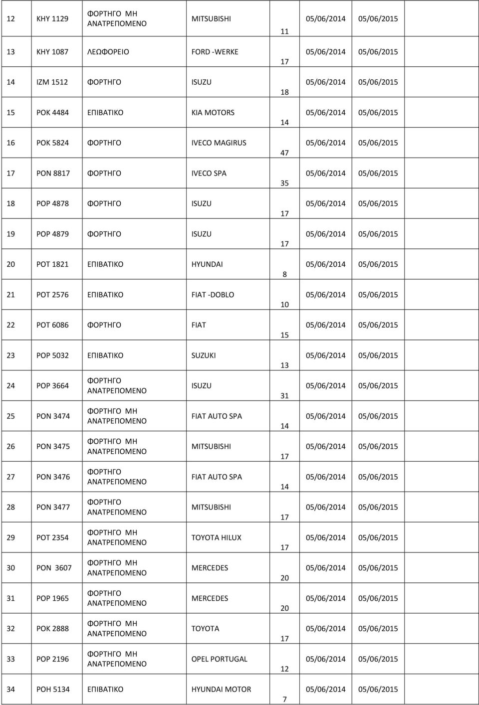 23 ΡΟΡ 32 ΕΠΙΒΑΤΙΚΟ SUZUKI 24 ΡΟΡ 3664 25 ΡΟΝ 3474 26 ΡΟΝ 3475 27 ΡΟΝ 3476 28 ΡΟΝ 3477 29 ΡΟΤ 2354 30 ΡON 3607 31 ΡΟΡ 1965