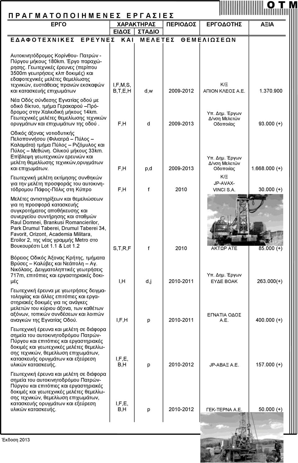 ΚΛΕΟΣ Α.Ε. 1.370.900 Νέα Οδός σύνδεσης Εγνατίας οδού με οδικό δίκτυο, τμήμα Γερακαρού Πρόδρομος στην Χαλκιδική μήκους 14km. Γεωτεχνικές μελέτες θεμελίωσης τεχνικών ορυγμάτων και επιχωμάτων της οδού.