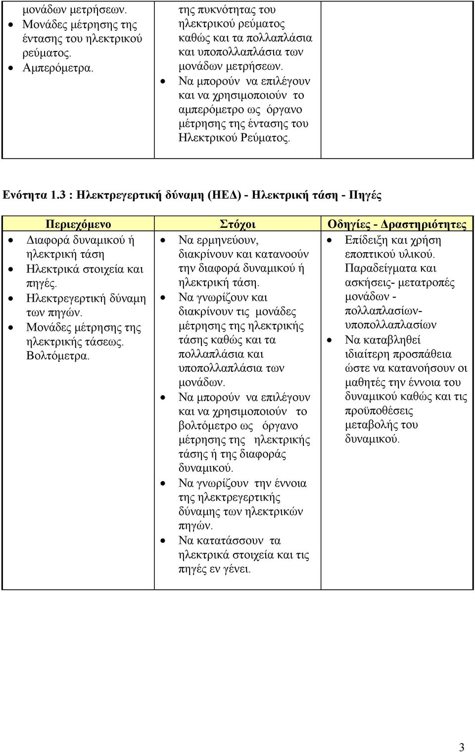 3 : Ηλεκτρεγερτική δύναμη (ΗΕΔ) - Ηλεκτρική τάση - Πηγές Περιεχόμενο Στόχοι Οδηγίες - Δραστηριότητες Διαφορά δυναμικού ή ηλεκτρική τάση Να ερμηνεύουν, διακρίνουν και κατανοούν Επίδειξη και χρήση