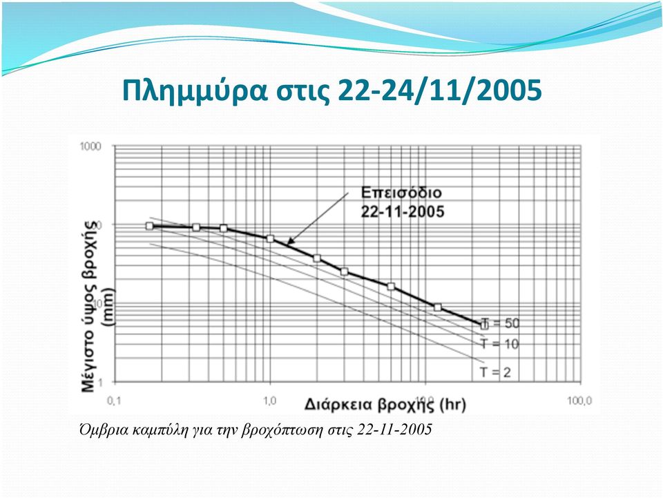 καµπύλη για την