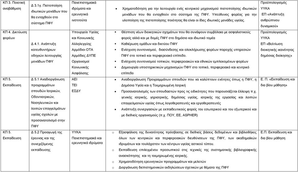 στο σύστημα της ΠΦΥ. Υπεύθυνος φορέας για την υλοποίηση της πιστοποίησης ποιότητας θα είναι οι ίδιες ιδιωτικές μονάδες υγείας. ΚΠ 4.