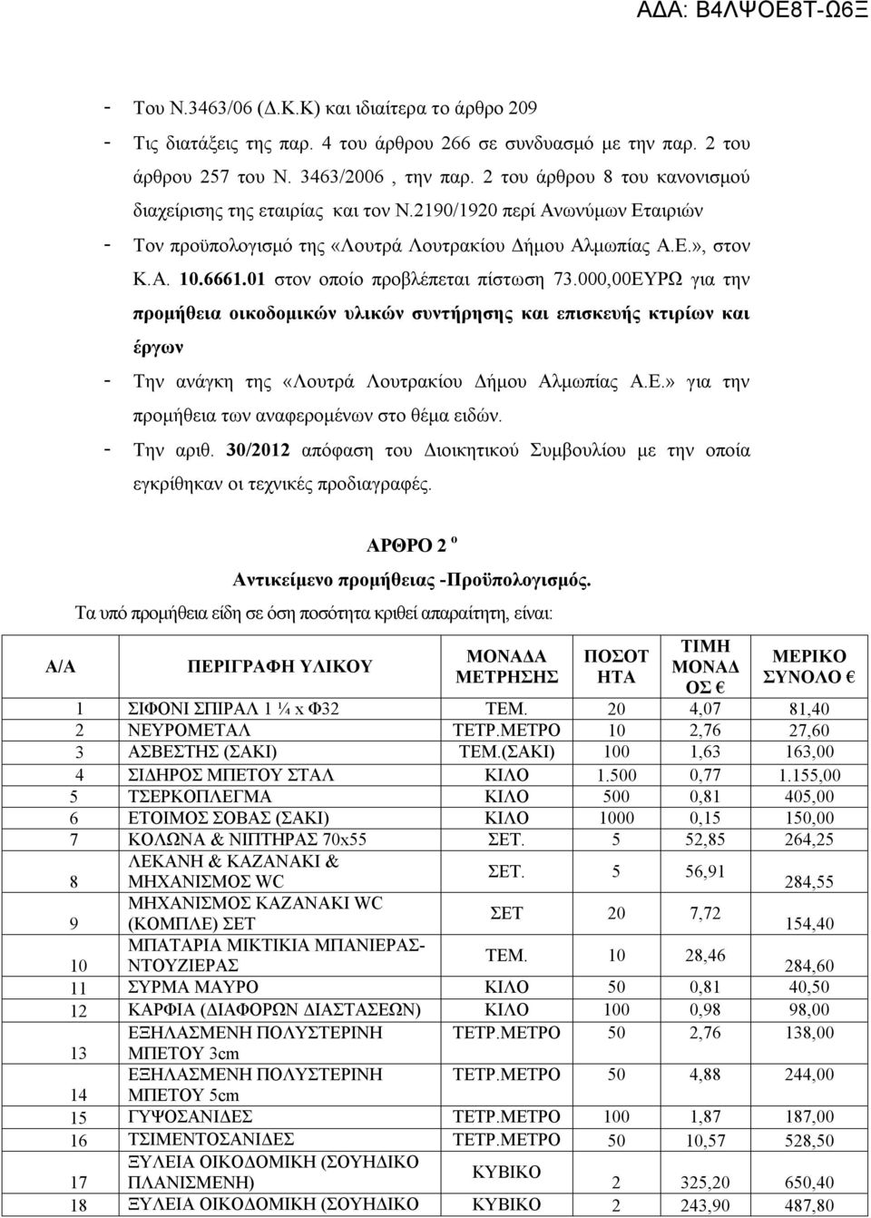 01 στον οποίο προβλέπεται πίστωση 73.000,00ΕΥΡΩ για την προμήθεια οικοδομικών υλικών συντήρησης και επισκευής κτιρίων και έργων - Την ανάγκη της «Λουτρά Λουτρακίου Δήμου Αλμωπίας Α.Ε.» για την προμήθεια των αναφερομένων στο θέμα ειδών.