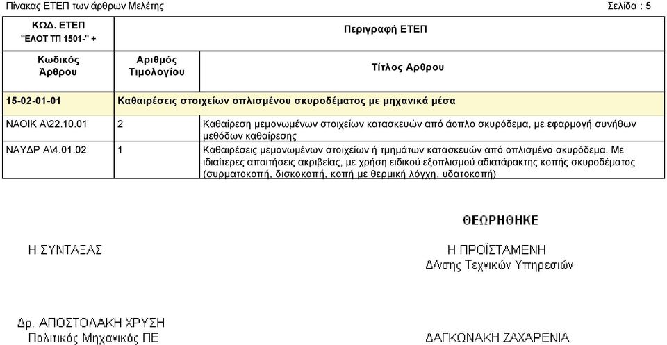 μεμονωμένων στοιχείων κατασκευών από άοπλο σκυρόδεμα, με εφαρμογή συνήθων μεθόδων καθαίρεσης Καθαιρέσεις