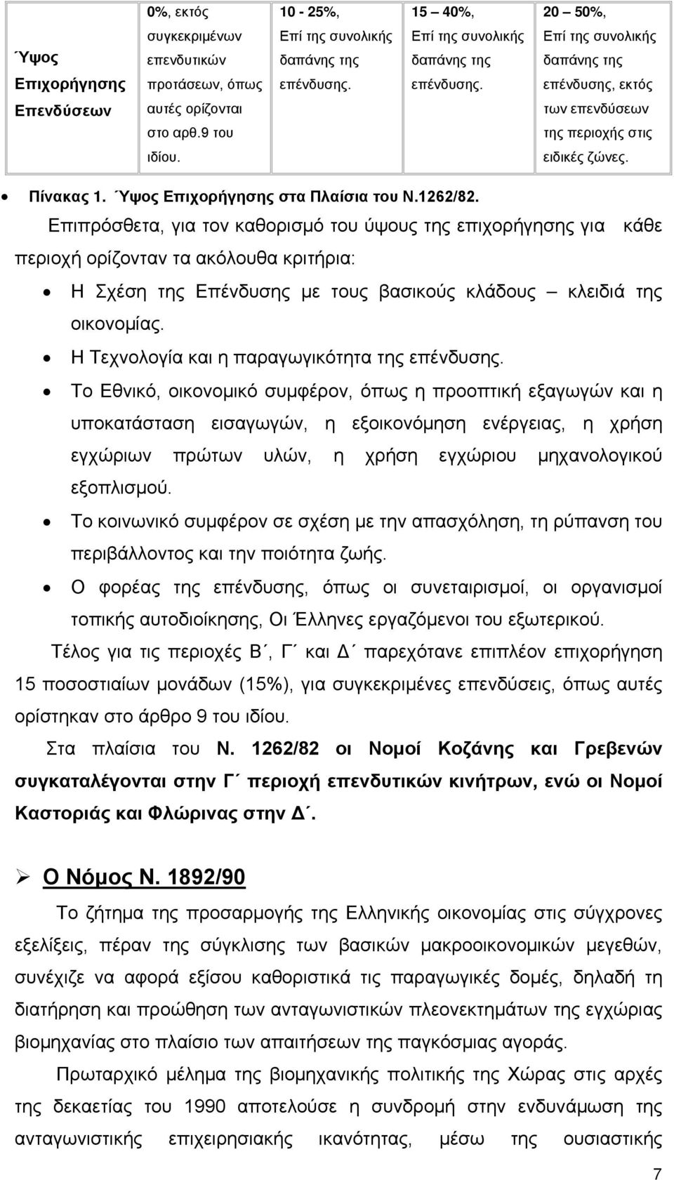 Ύψος Επιχορήγησης στα Πλαίσια του Ν.1262/82.