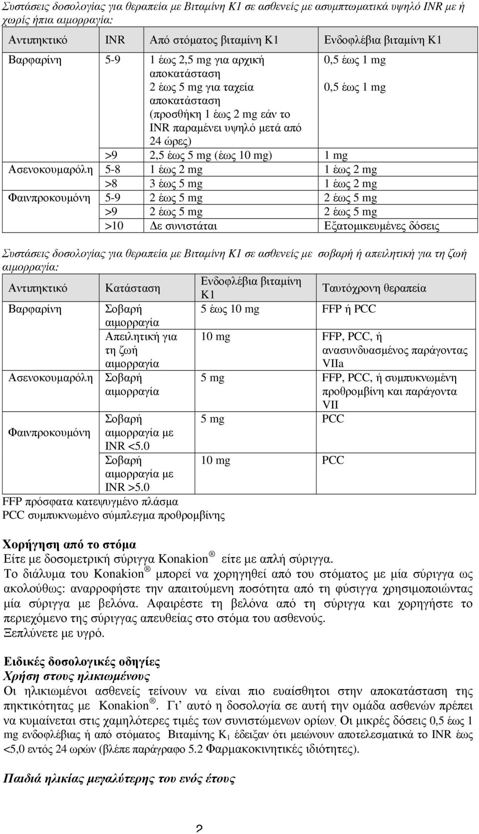 >9 2,5 έως 5 mg (έως 10 mg) 1 mg 5-8 1 έως 2 mg 1 έως 2 mg >8 3 έως 5 mg 1 έως 2 mg 5-9 2 έως 5 mg 2 έως 5 mg >9 2 έως 5 mg 2 έως 5 mg >10 ε συνιστάται Εξατοµικευµένες δόσεις Συστάσεις δοσολογίας για