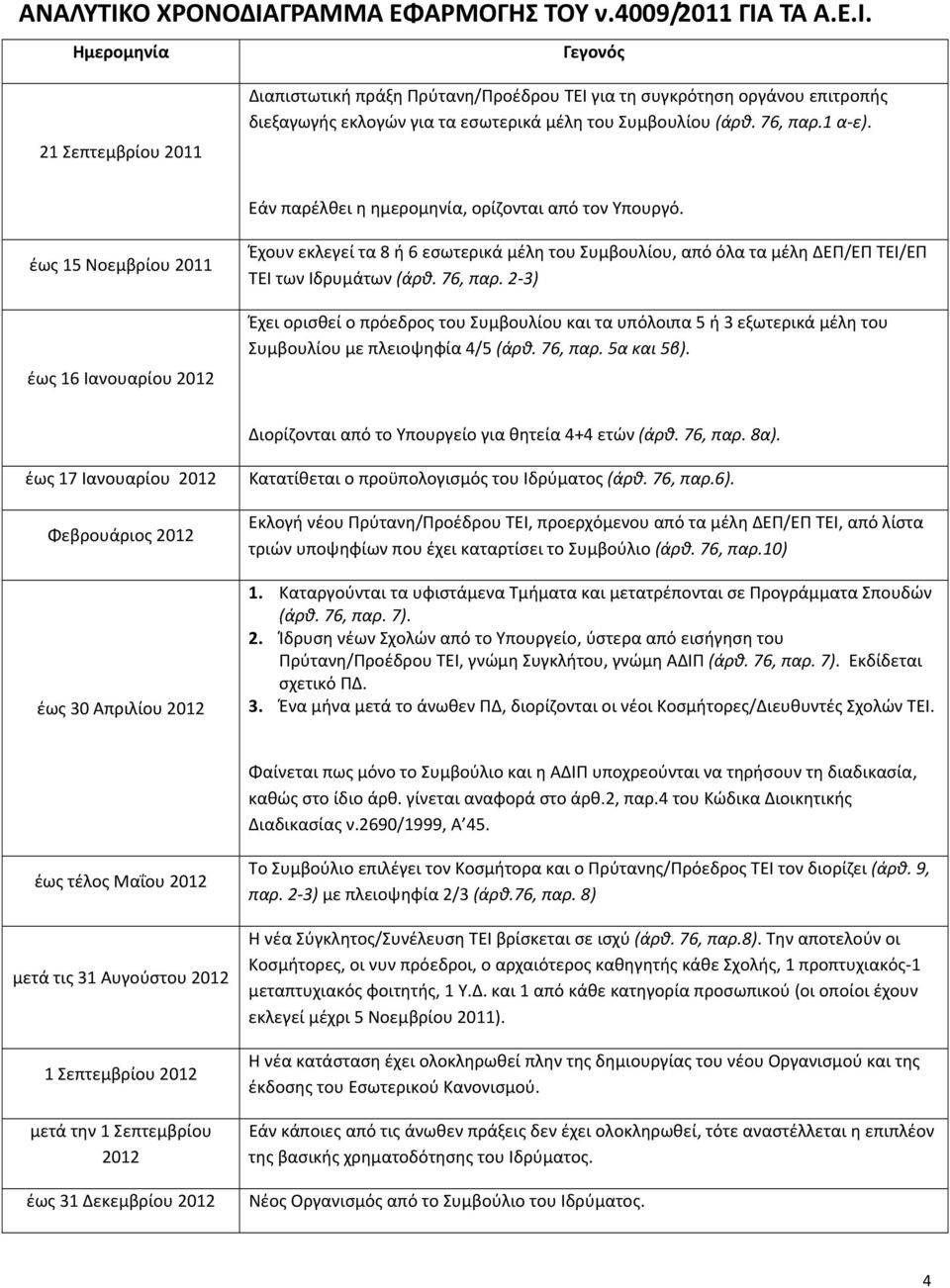 έως 15 Νοεμβρίου 2011 έως 16 Ιανουαρίου 2012 Έχουν εκλεγεί τα 8 ή 6 εσωτερικά μέλη του Συμβουλίου, από όλα τα μέλη ΔΕΠ/ΕΠ ΤΕΙ/ΕΠ ΤΕΙ των Ιδρυμάτων (άρθ. 76, παρ.