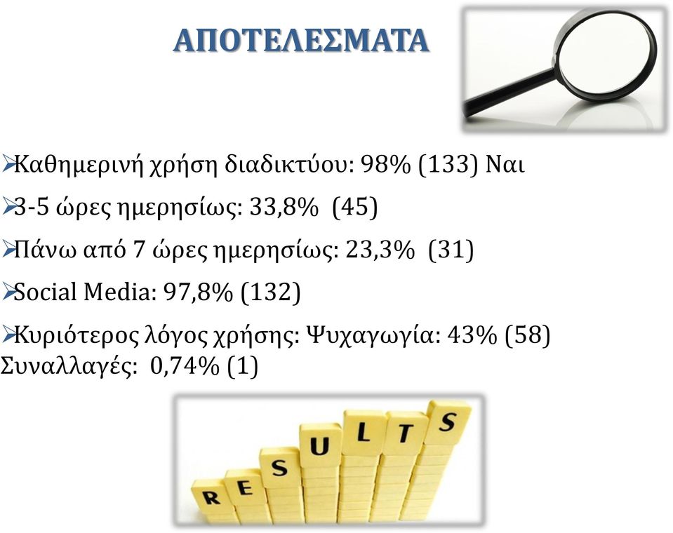 ημερησίως: 23,3% (31) Social Media: 97,8% (132)