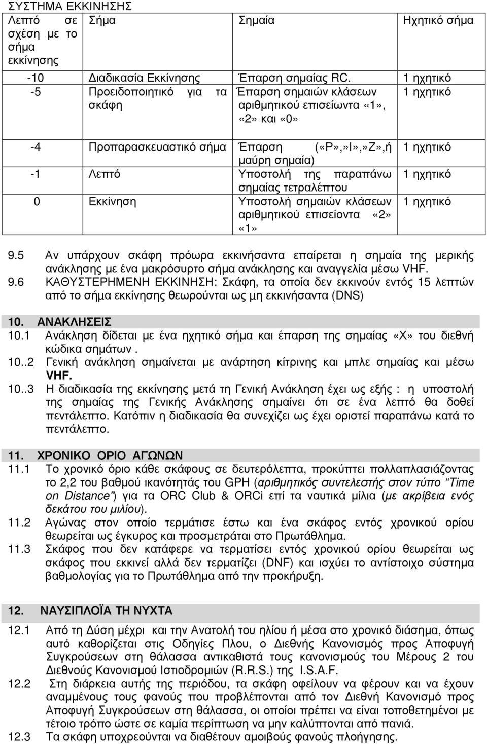 παραπάνω σηµαίας τετραλέπτου 0 Εκκίνηση Υποστολή σηµαιών κλάσεων αριθµητικού επισείοντα «2» «1» 1 ηχητικό 1 ηχητικό 1 ηχητικό 9.