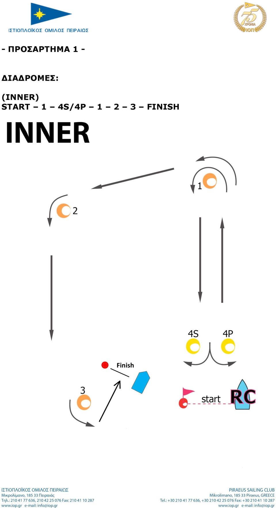 (INNER) START 1