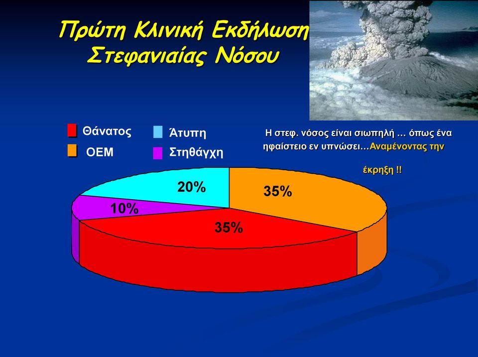 νόσος είναι σιωπηλή όπως ένα ηφαίστειο εν