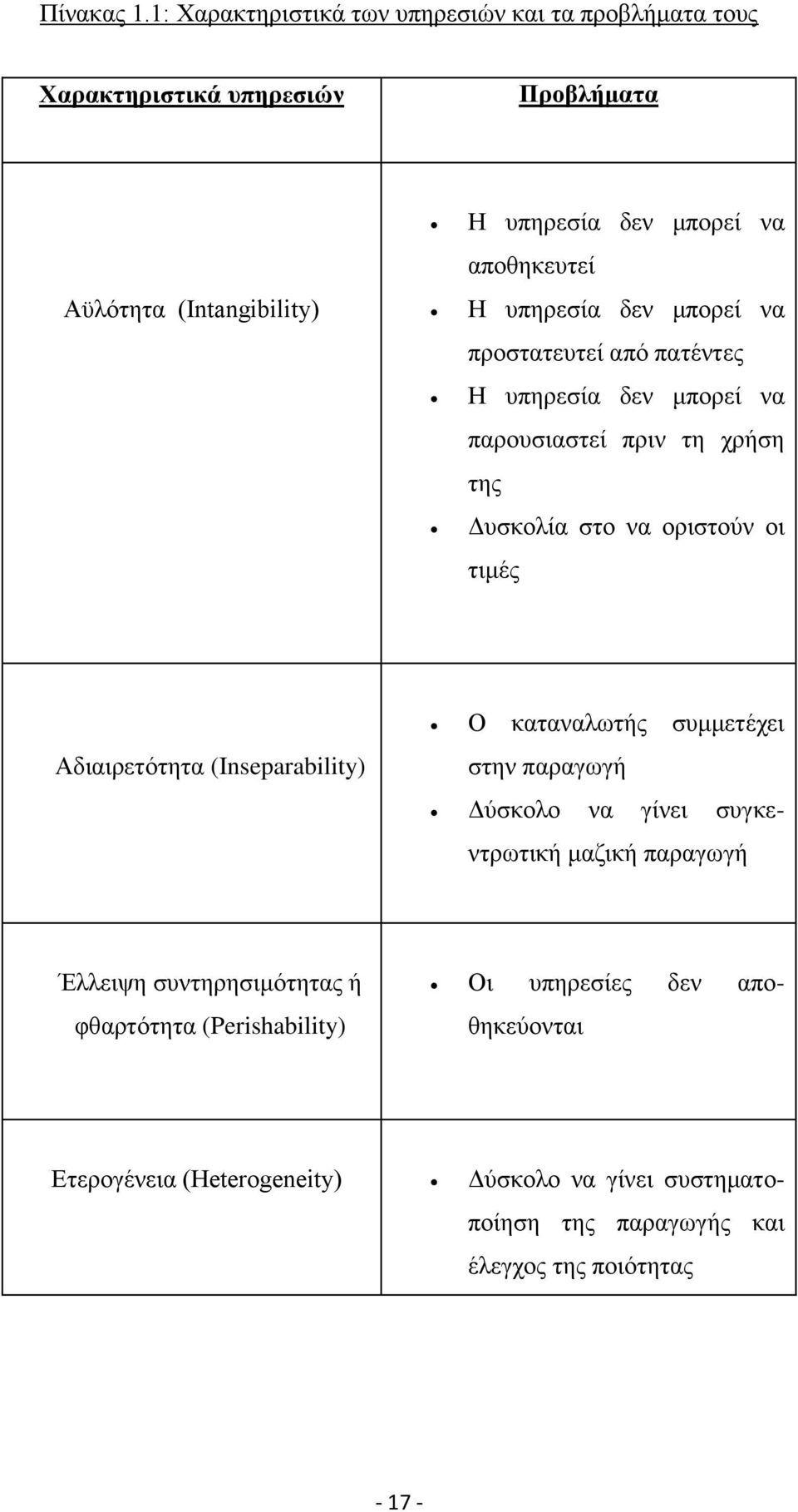 Δ ππεξεζία δελ κπνξεί λα πξνζηαηεπηεί απφ παηέληεο Δ ππεξεζία δελ κπνξεί λα παξνπζηαζηεί πξηλ ηε ρξήζε ηεο Απζθνιία ζην λα νξηζηνχλ νη ηηκέο