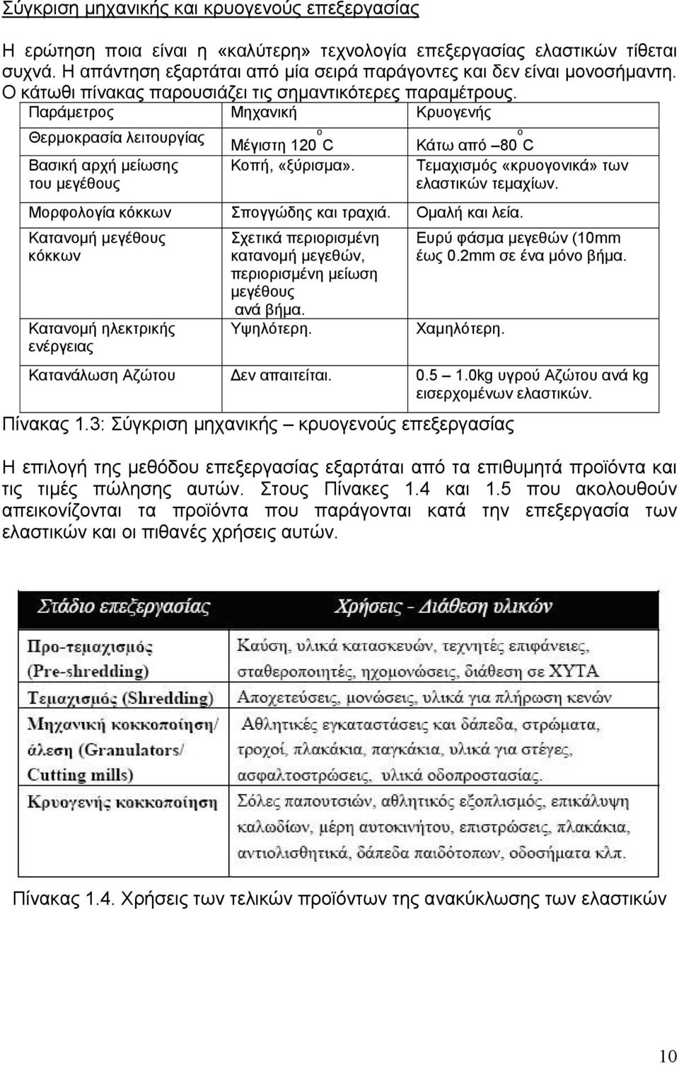 Παράμετρος Μηχανική Κρυογενής Θερμοκρασία λειτουργίας Βασική αρχή μείωσης του μεγέθους Μέγιστη 120 ο C Κοπή, «ξύρισμα». Κάτω από 80 ο C Τεμαχισμός «κρυογoνικά» των ελαστικών τεμαχίων.