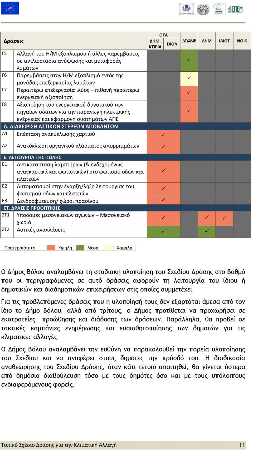 επεξεργασία ιλύος πιθανή περαιτέρω ενεργειακή αξιοποίηση Γ8 Αξιοποίηση του ενεργειακού δυναμικού των πηγαίων υδάτων για την παραγωγή ηλεκτρικής ενέργειας και εφαρμογή συστημάτων ΑΠΕ Δ.