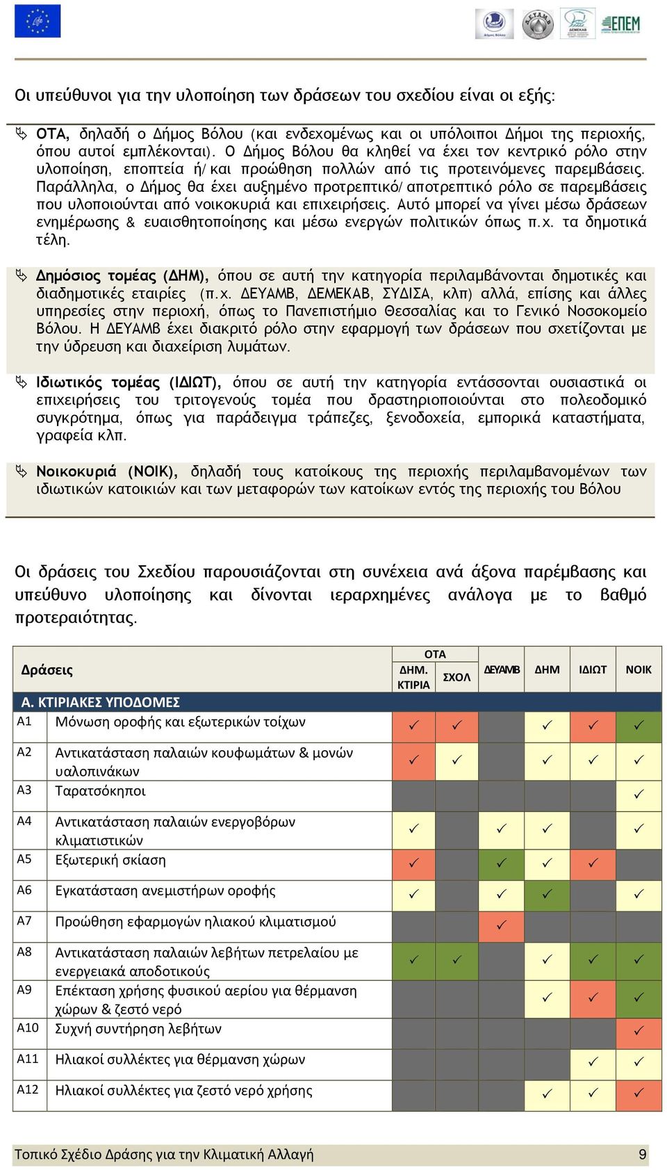 Παράλληλα, ο Δήμος θα έχει αυξημένο προτρεπτικό/αποτρεπτικό ρόλο σε παρεμβάσεις που υλοποιούνται από νοικοκυριά και επιχειρήσεις.