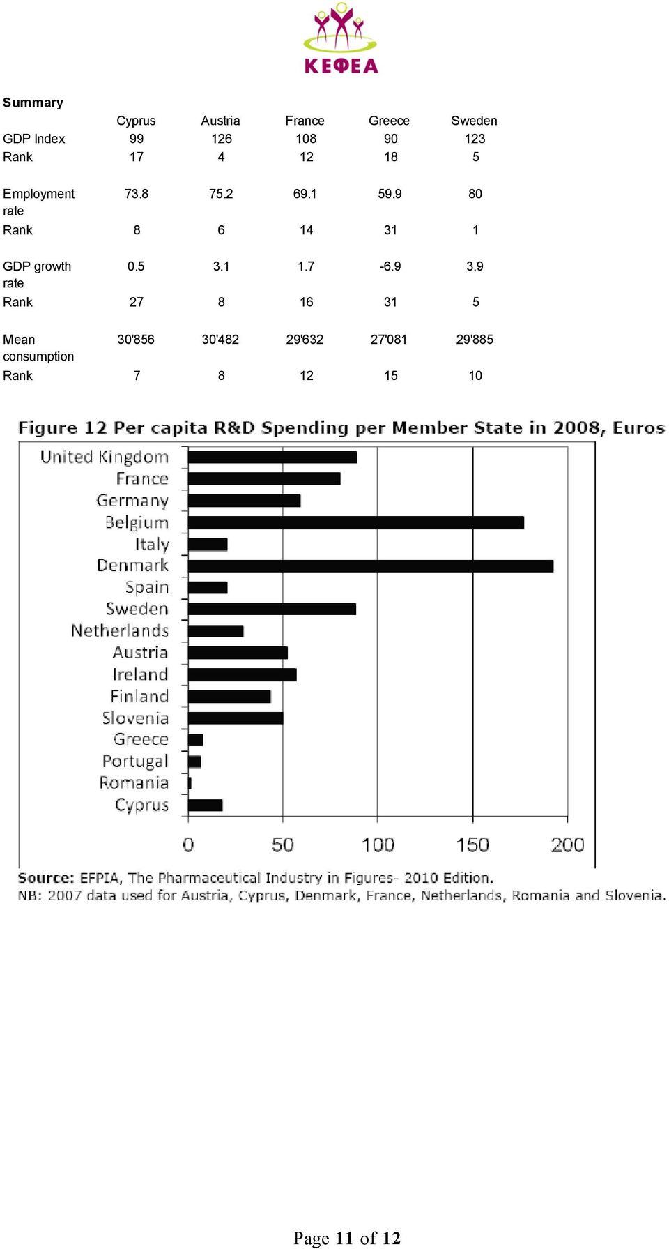 9 80 rate Rank 8 6 14 31 1 GDP growth 0.5 3.1 1.7-6.9 3.