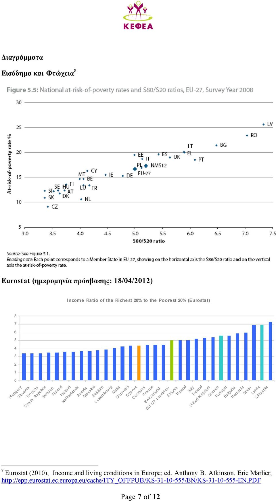 Switzerland EU (27 countries) Estonia Poland Italy Ireland United Kingdom Page 7 of 12 Greece Portugal Bulgaria Romania Spain Latvia Lithuania 8 Eurostat