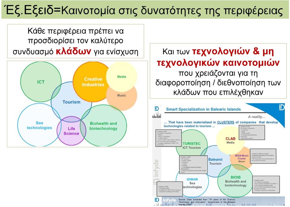 για ενίσχυση Και των τεχνολογιών & μη τεχνολογικών καινοτομιών