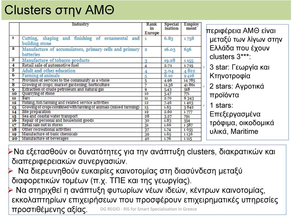 συνεργασιών. Να διερευνηθούν ευκαιρίες καινοτομίας στη διασύνδεση μεταξύ διαφορετικών τομέων (π.χ. ΤΠΕ και της γεωργίας).