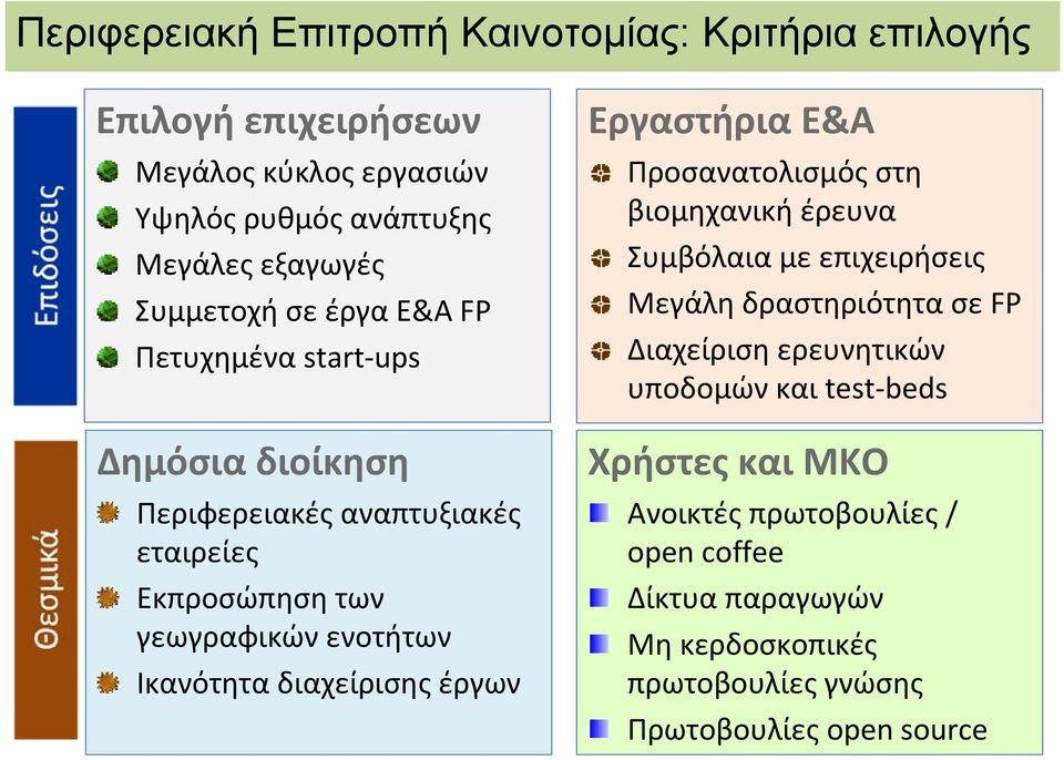 διαχείρισης έργων Εργαστήρια Ε&Α Προσανατολισμός στη βιομηχανική έρευνα Συμβόλαια με επιχειρήσεις Μεγάλη δραστηριότητα σε FP Διαχείριση