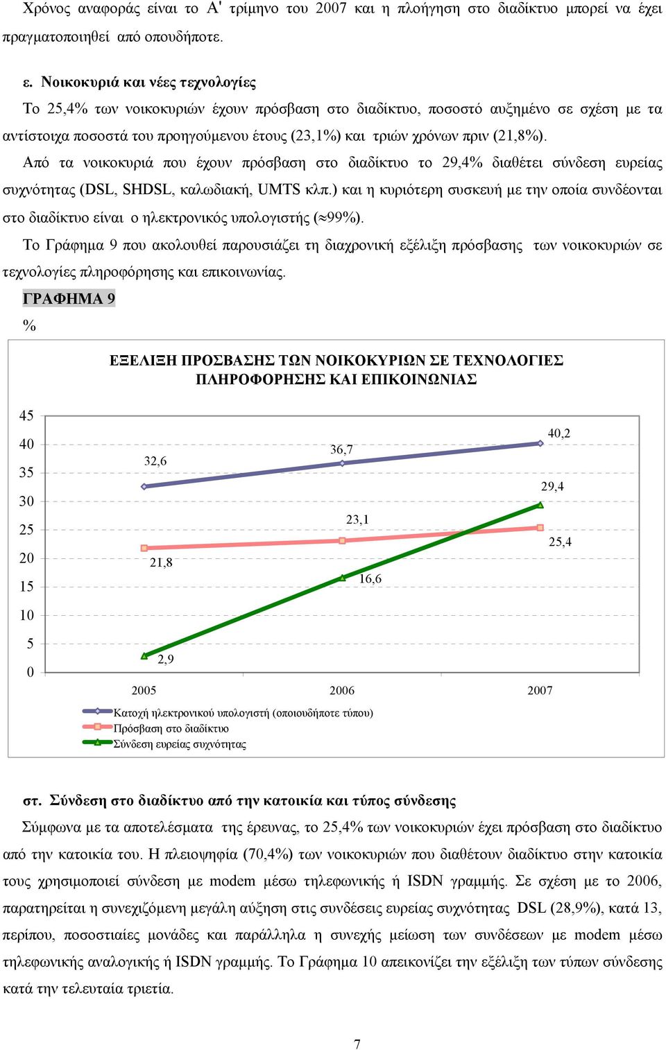 Νοικοκυριά και νέες τεχνολογίες Το 2,4 των νοικοκυριών έχουν πρόσβαση στο διαδίκτυο, ποσοστό αυξημένο σε σχέση με τα αντίστοιχα ποσοστά του προηγούμενου έτους (23,1) και τριών χρόνων πριν (21,8).