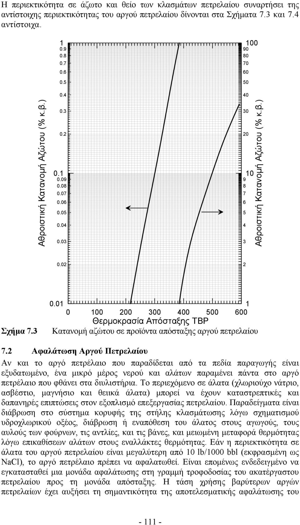 02 2 Σχήµα 7.3 0.01 1 0 100 200 300 400 500 600 Θερµοκρασία Απόσταξης TBP Κατανοµή αζώτου σε προϊόντα απόσταξης αργού πετρελαίου 7.