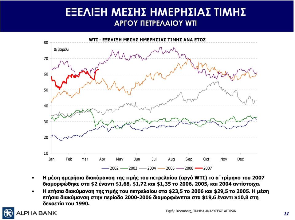 στα $2 έναντι $1,68, $1,72 και $1,35 το 2006, 2005, και 2004 αντίστοιχα.